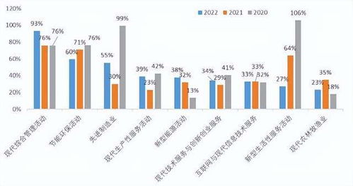 2022中國(guó)新經(jīng)濟(jì)企業(yè)500強(qiáng)發(fā)布 民企占比超八成，技術(shù)開(kāi)發(fā)引領(lǐng)未來(lái)
